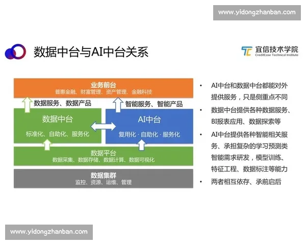 以vS206为核心的智能系统架构演进与应用价值研究探索